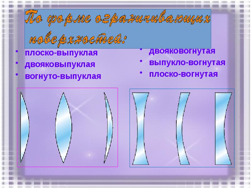 Соотнесите название линзы с изображением выпукловогнутые плосковогнутые двояковогнутые