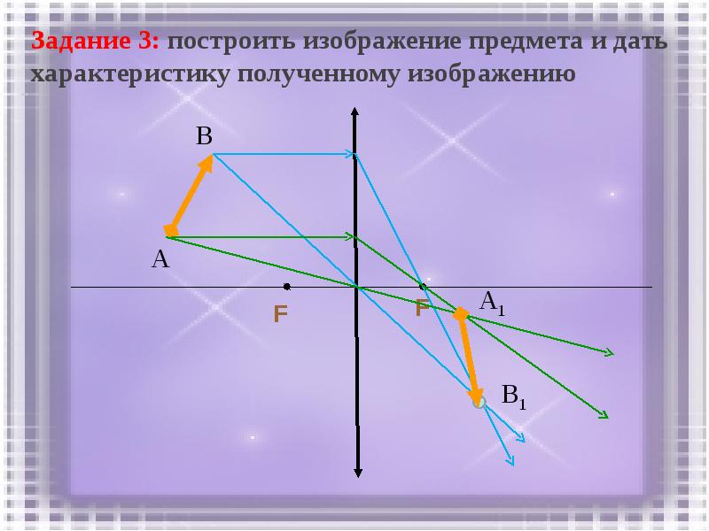 Для построения изображения в линзе используют тест