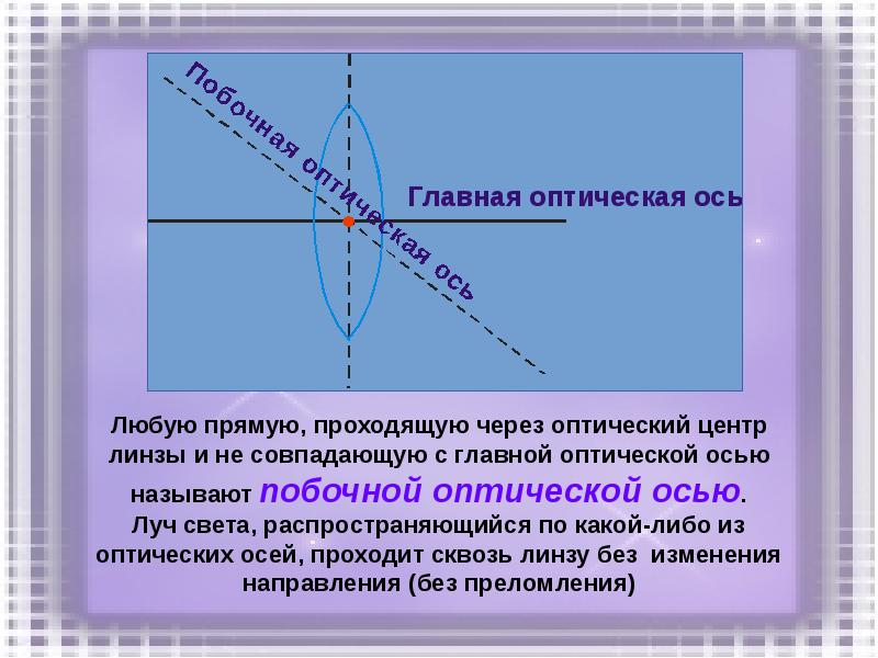 Главная оптическая ось рисунок