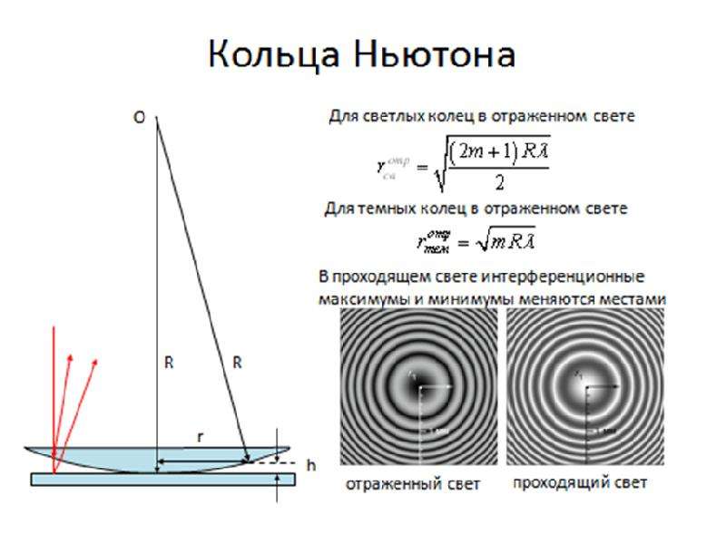 Какой вид имеет интерференционная картина при освещении белым светом и почему