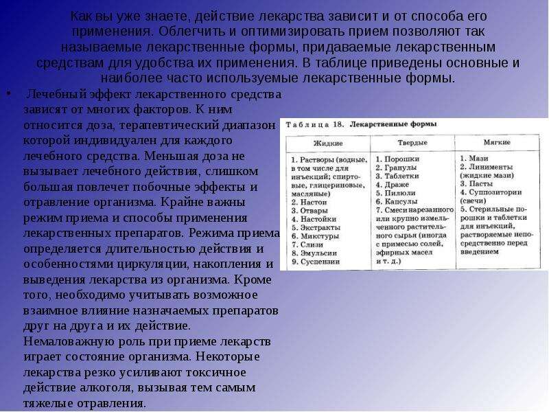 Зная действие. Признаки непригодности лекарственных. Признаки непригодности лнкарств. Основные признаки непригодности лекарственных средств. Заполните таблицу «признаки непригодности лекарственных средств».