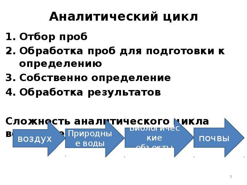 Стадии аналитического процесса. Аналитический цикл. Этапы аналитического цикла. Аналитический цикл и его основные этапы:. Перечислите этапы аналитического цикла..