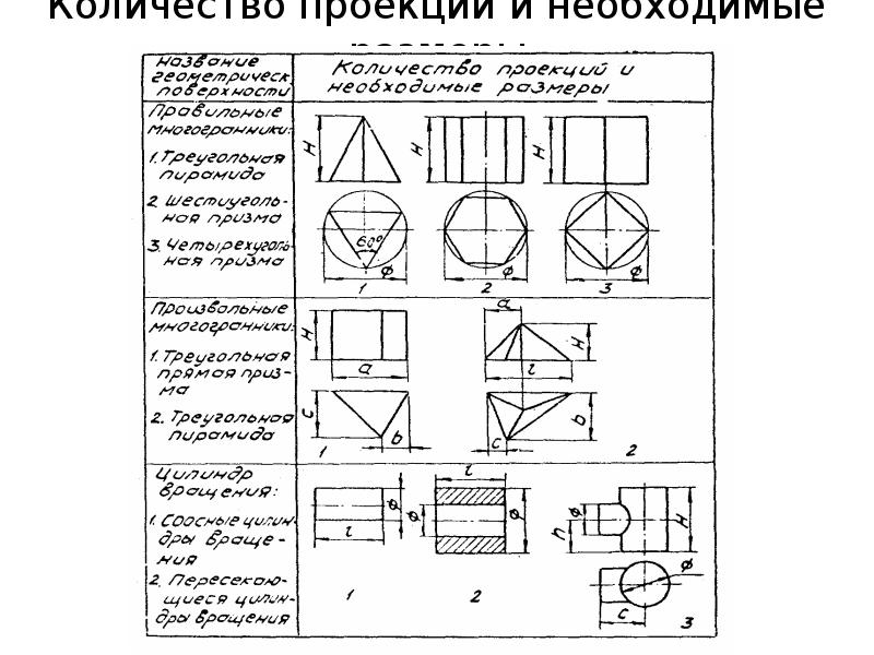 Сколько проекций. Аксонометрические сечение и разрезы презентация. Сколько проекций используют на чертежах?. Необходимые проекции и сечения сверла. Числа в проекции.