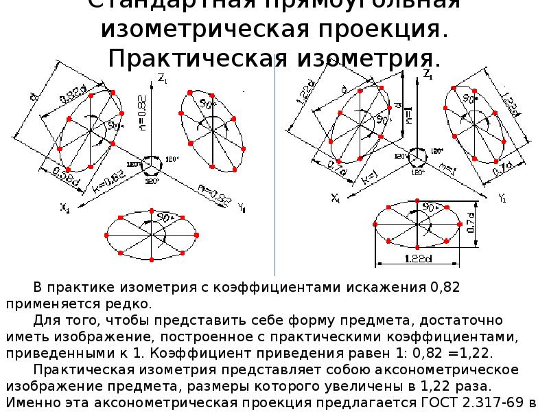 Изометрическая схема это