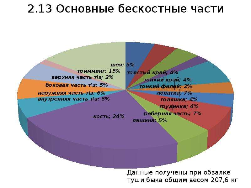 Сколько рынков в россии