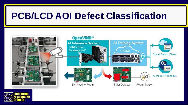 PCB/LCD AOI Defect Classification