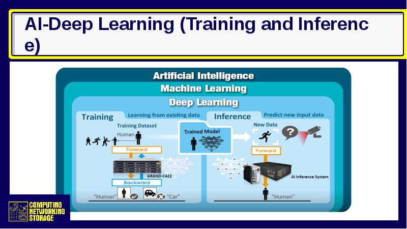 AI-Deep Learning (Training and Inference)