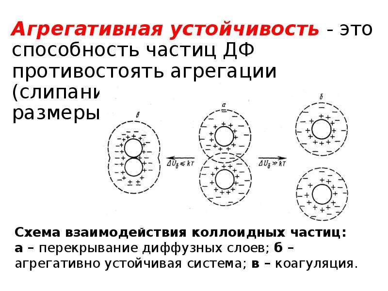 Золь частицы. Агрегативная устойчивость эмульсий. Строение лиофобных коллоидных частиц. Агрегативная устойчивость суспензий. Агрегативная устойчивость коллоидных.