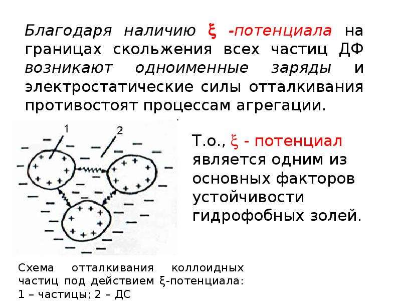 Коллоидная частица обладающая положительным зарядом образуется в реакциях схемы которых имеют