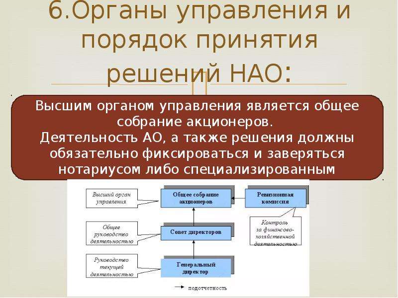 Отдел ао. Органы управления и порядок принятия решений НАО. Непубличное акционерное общество органы управления. Порядок принятия решения. Порядок принятия решений в НАО.