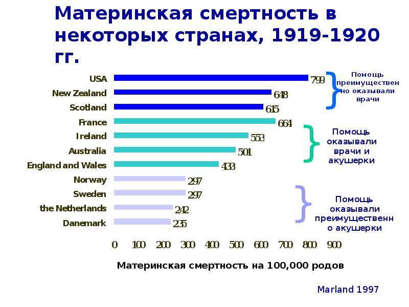 Материнская смертность