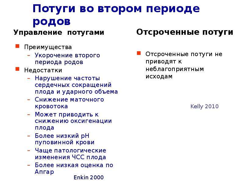 Второй период родов тест