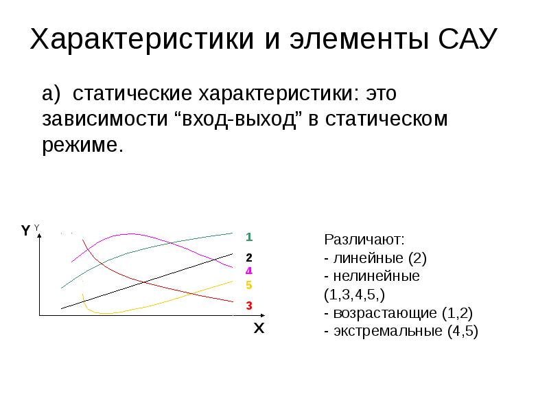 Статический режим работы. Статические характеристики элементов САУ. Статические и динамические характеристики САУ. Статическая характеристика системы автоматического управления. Линейные и нелинейные системы автоматического управления.