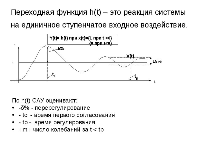 Время регулирования. Реакция системы на единичное ступенчатое воздействие. Перерегулирование Тау. Переходная функция звена h t это. Реакция на ступенчатое входное воздействие.