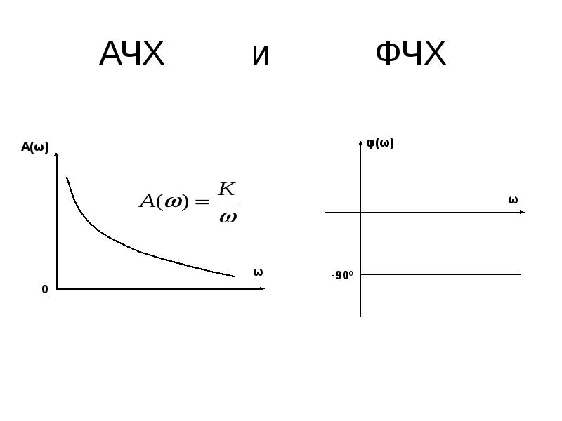 Ачх. Графики АЧХ И ФЧХ. АЧХ И ФЧХ формулы. ФЧХ фильтра. АЧХ И ФЧХ фильтров.