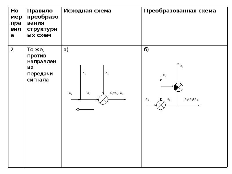 Теория систем сигналов