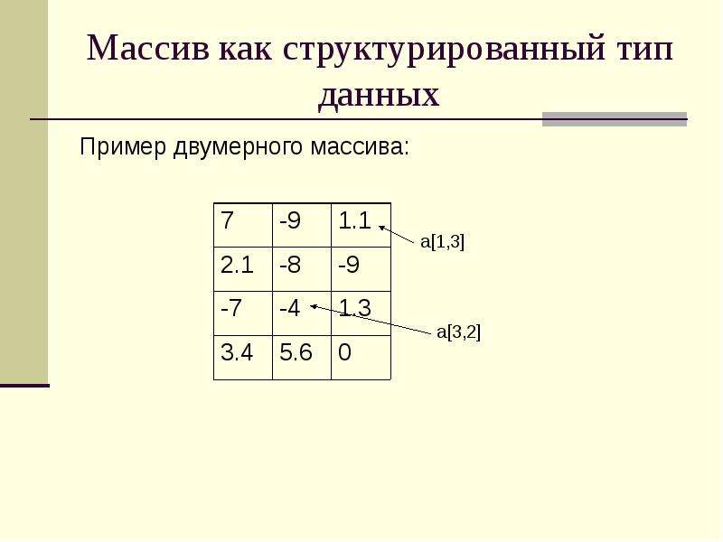 Двумерные массивы python презентация