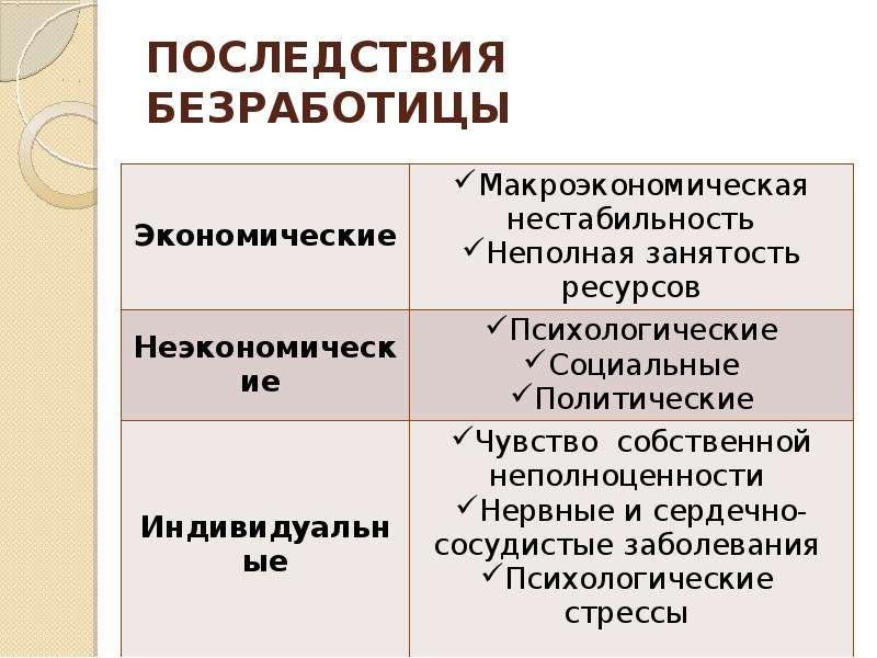 Презентация последствия безработицы