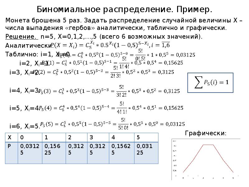 Геометрическое распределение случайной величины