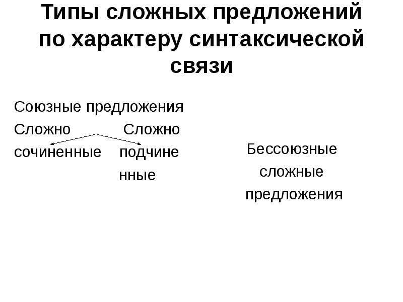 Виды синтаксической связи. Тип предложения по характеру синтаксической связи. Типы синтаксической связи в сложных предложениях. Виды синтаксической связи в сложном предложении. Характер синтаксической связи.