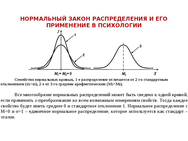 Гипотезы распределения. Нормальный закон распределения. Стандартное нормальное распределение. Кривая нормального закона распределения. Выберите кривую нормального закона распределения:.