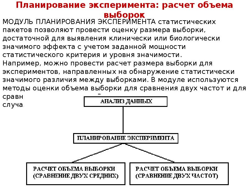 Виды планов эксперимента