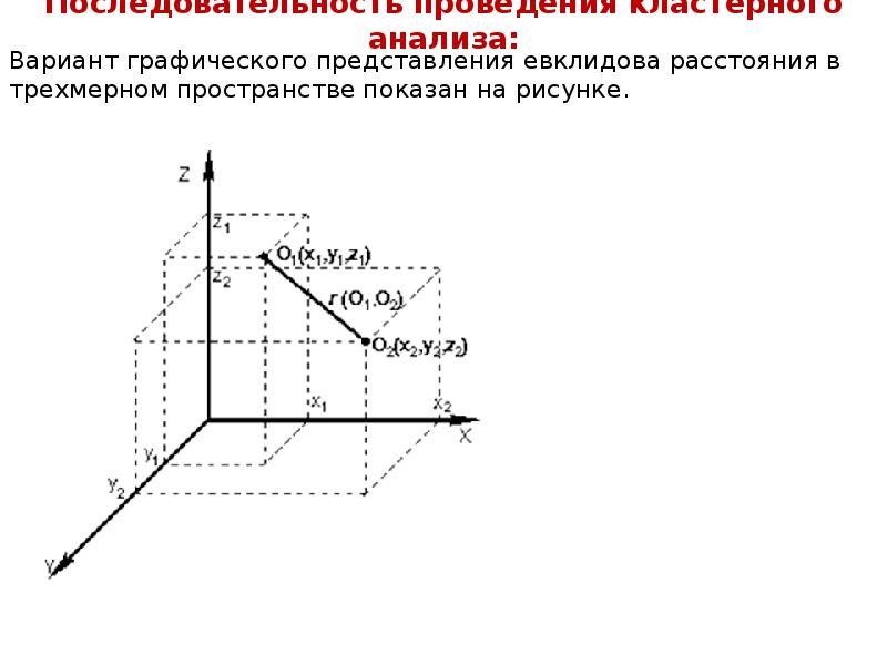 Точки в трехмерном пространстве