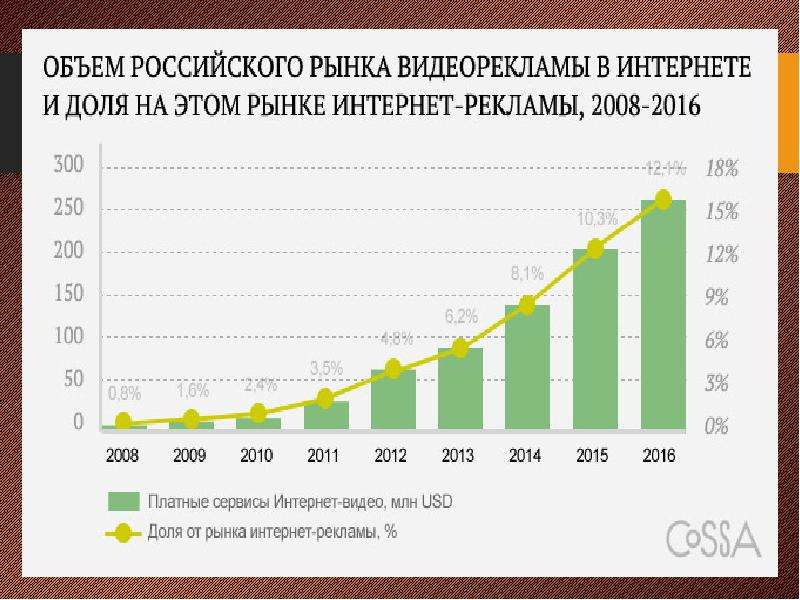 Рынок рекламных материалов