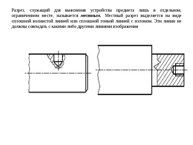 Изображение отдельного ограниченного места называется