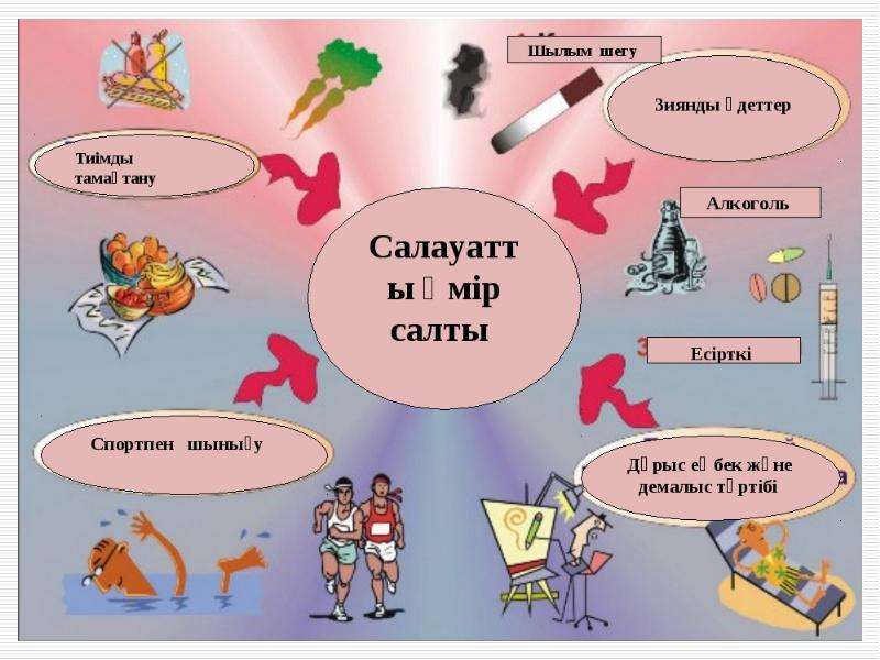 Зиянды заттар презентация