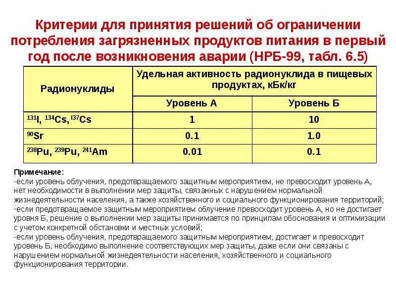 Нормы радиационной безопасности устанавливают