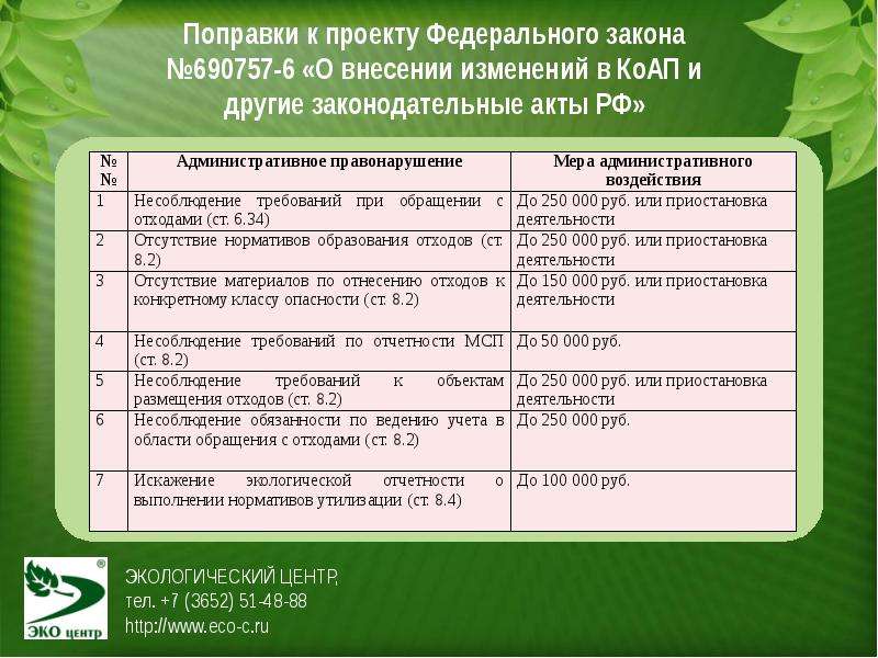 Соблюдение требований природоохранного законодательства. Экологическая служба предприятия.