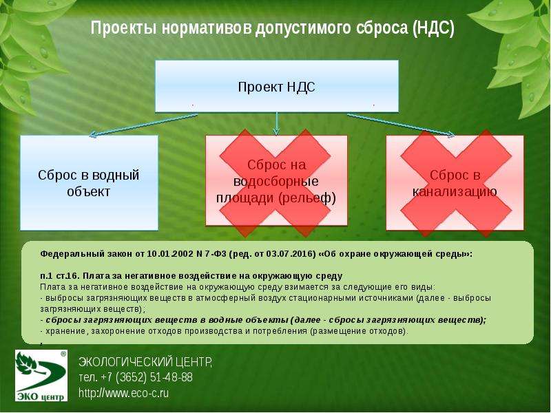 Разработка нормативов допустимых сбросов. Проект НДС В Водный объект. Проект нормативов допустимых сбросов. Разработка проекта НДС В Водный объект. Нормативы допустимых сбросов в водные объекты.