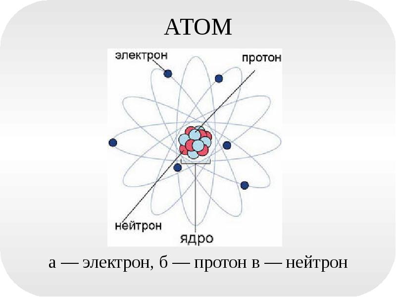 Атом ядросы презентация