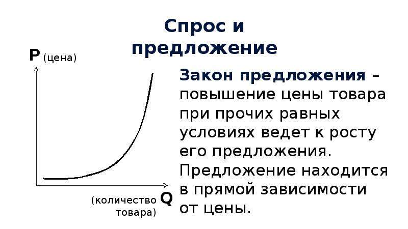 Находится в прямой зависимости. Закон спроса и предложения. Закон спроса и предложения товаров. Закон спроса и предложения при прочих равных условиях. Закон спроса при прочих равных условиях.