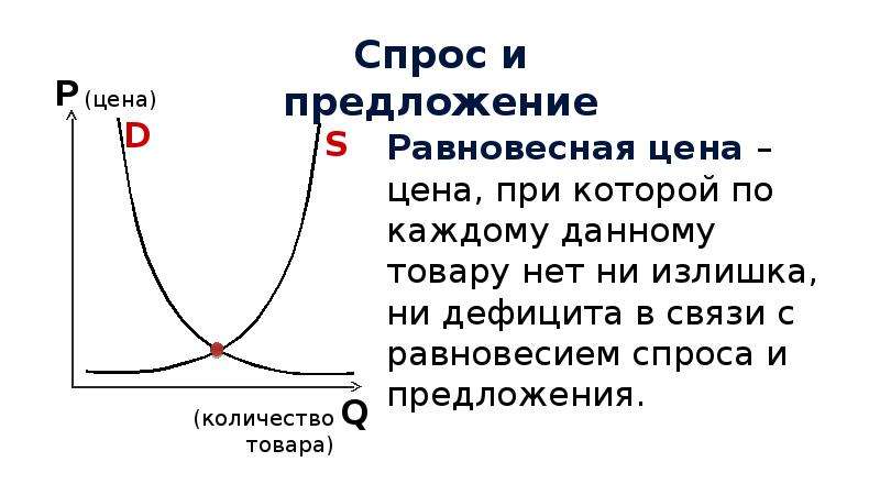 D спрос s предложение. S спрос. Спрос d. Основные черты спроса и предложения. D это спрос или предложение.