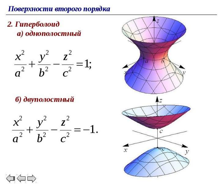 Нарисовать поверхность второго порядка