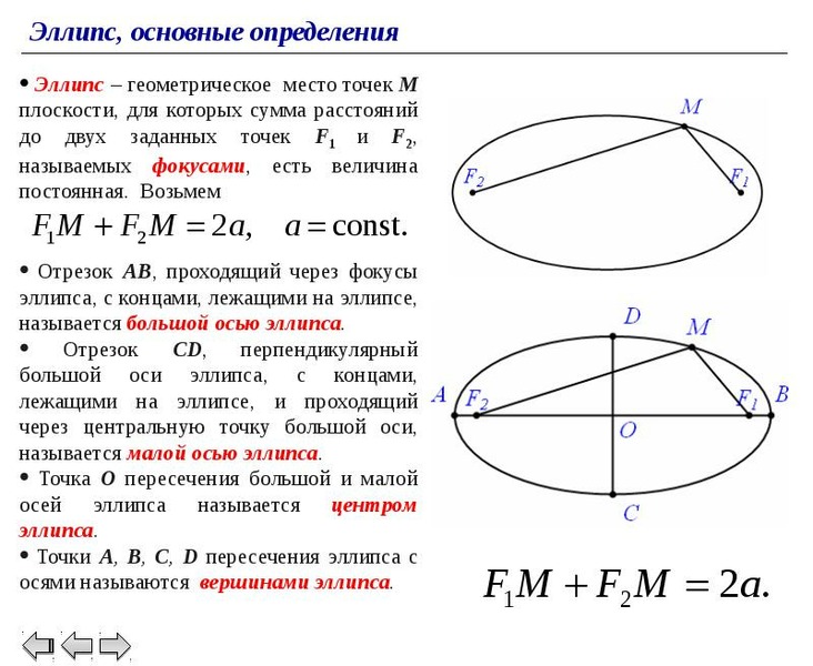 Эллипс фигура фото