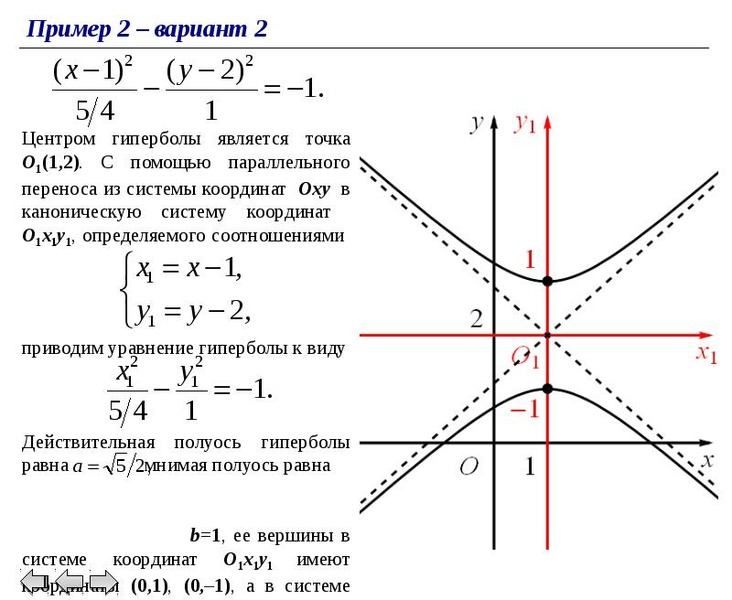 Исследовать особые точки дать чертеж расположения интегральных кривых на плоскости x y