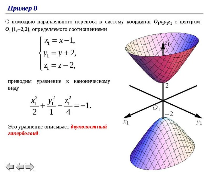 Все поверхности второго порядка таблица с рисунками