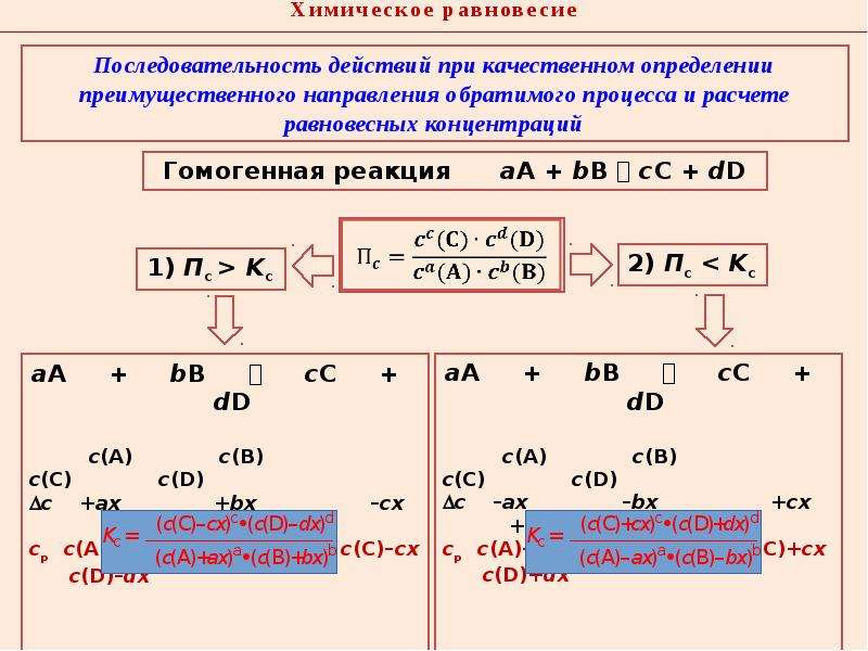 Химическое равновесие картинки