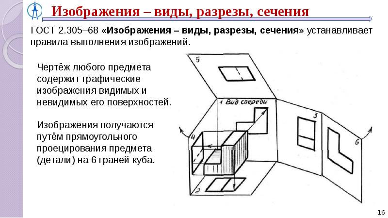 Изображение виды инженерная графика