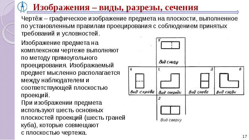 Понятие чертеж