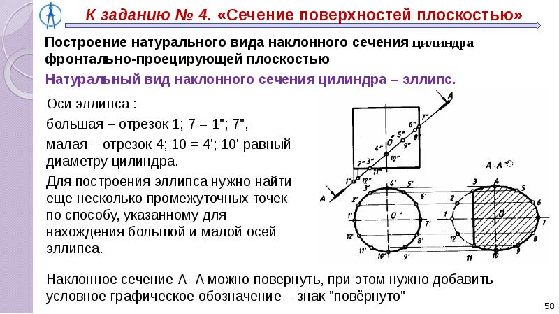 Наклонное сечение