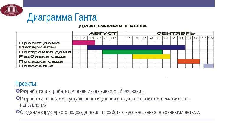 Диаграмма ганта это