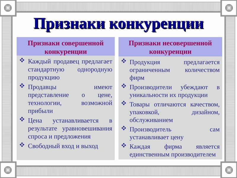 Виды конкуренции презентация 11 класс