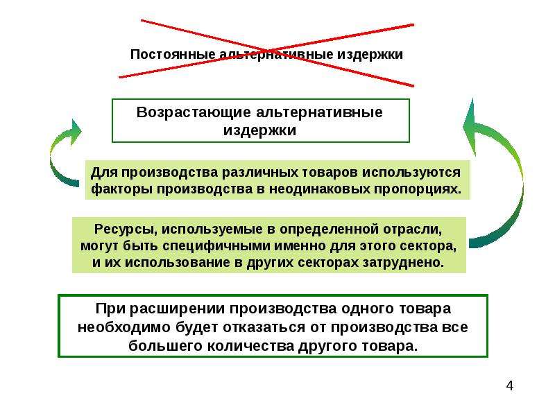 Модели международной торговли. Стандартная модель международной торговли. Стандартная и альтернативные модели международной торговли. Модель международной торговли ученый. Линейная модель международной торговли.