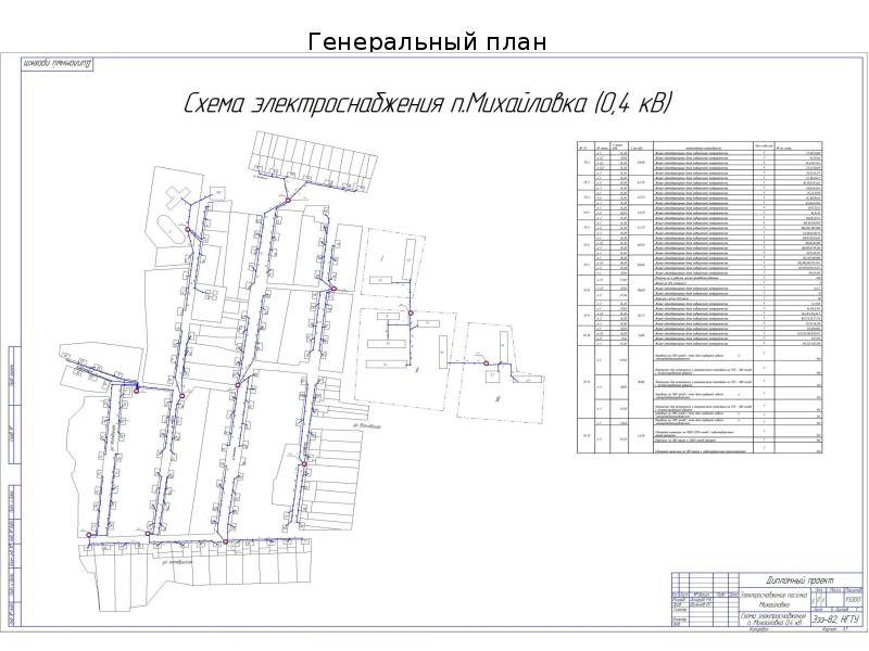 Электроснабжение сельского населенного пункта диплом с чертежами