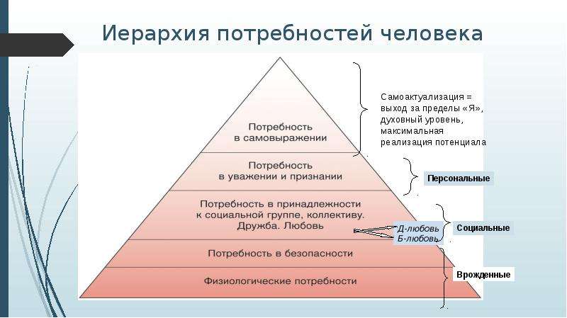 Подходы к развитию ребенка. Врожденные потребности человека. Персонологический подход. Потребности человека гештальт. Персонологический подход в психологии.