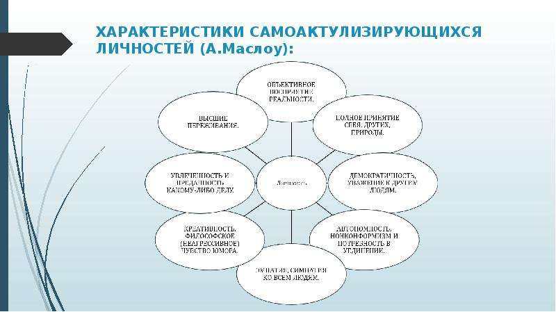 Объективное восприятие. Персонологический подход в психологии. Основные подходы к исследованию детской игры. Подходы в консалтинге персонологический.